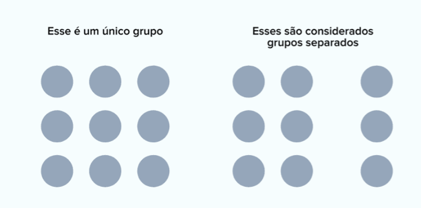 Exemplo do Princípio da Proximidade