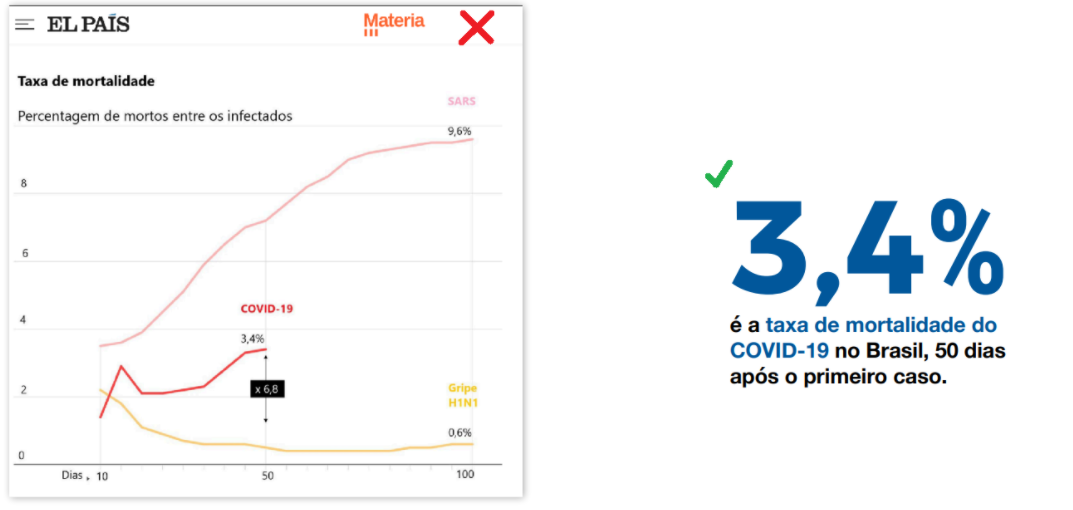 Representação: gráfico x texto simples