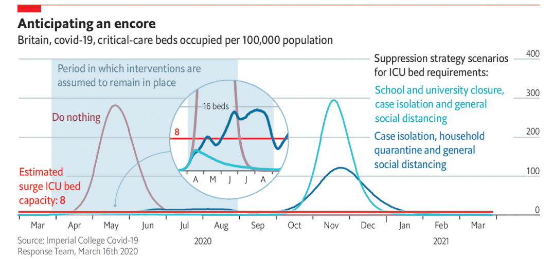 Gráfico que exige alta carga cognitiva.