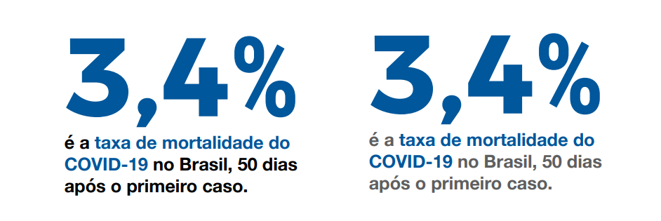 Representação de dados em texto
